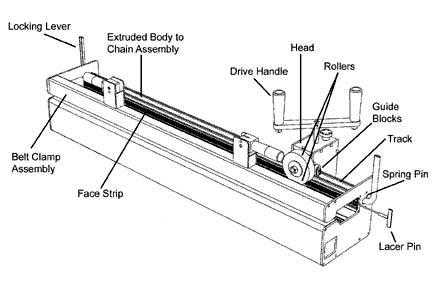 Diagrama de Roller Lacer